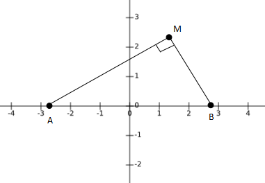 如何学好高中数学-“平面内到两定点连线互相垂直的点的轨迹”-李泽宇数学
